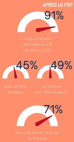 Après les PSP Après les PSP
