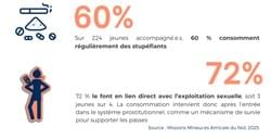 stats mineur.e.s accompagné.e.s par l'Amicale du Nid stats mineur.e.s accompagné.e.s par l'Amicale du Nid
