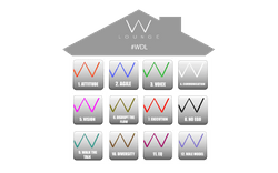 https://www.wlounge.de/wdl