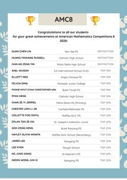 2025 Australian Mathematics Competition results certificate showcasing outstanding student achievements, including Distinction, Credit, and High Distinction awards across participating schools