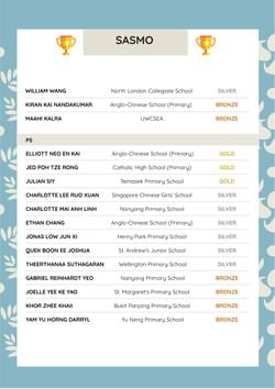 Singapore Mathematical Olympiad 2025 achievement certificate featuring students recognized for outstanding mathematical performance with Gold, Silver, and Bronze medals