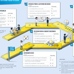 Detail uit meetlat voor de gemeente Weert Detail uit meetlat voor de gemeente Weert
