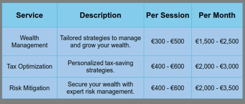 High-Net-Worth Individuals (HNWI): Wealth Management >Tax Optimization >Risk Mitigation