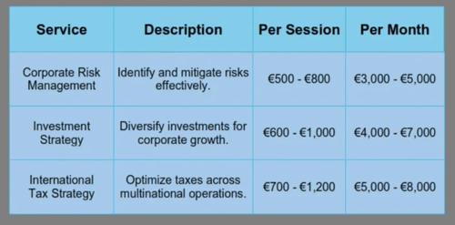 Corporate Clients: Corporate Risk Management > Investment Strategy> International Tax Strategy