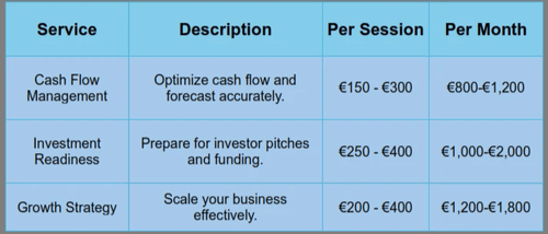 Start-Ups: Cash Flow Management > Investment Readiness > Growth Strategy