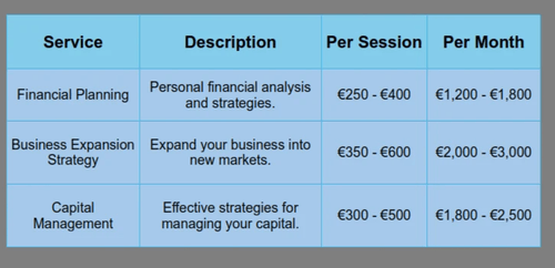 Enterpreuners: Financial Planning Service > Business Expansion Strategy > Capital Management