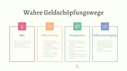 21 Tage Coaching "Money"