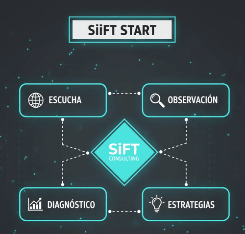 Programa una sesión de consultoría