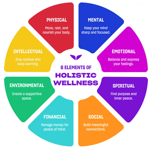 "Transformation Pack" Package (6 Weeks) $2,500 (Focus: Solid Foundation, Six Weeks).