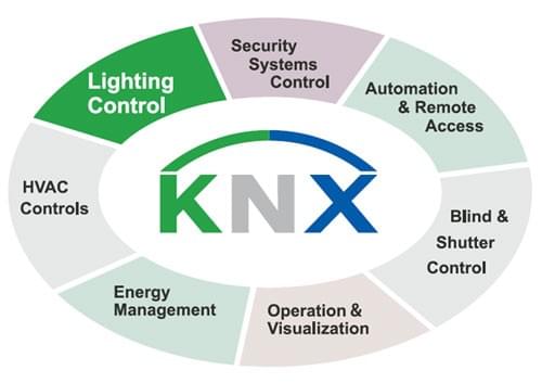REXLITE.AI KNX認證 REXLITE.AI KNX認證