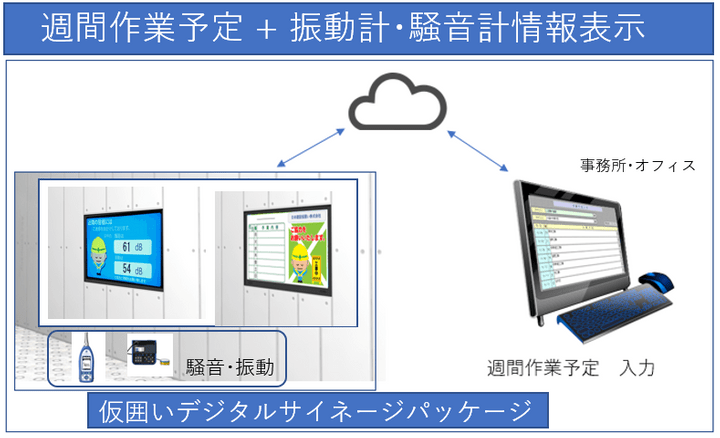 騒音・振動の情報と週間作業予定を表示するソフトウェアを特価でご提供中。お得なキャンペーン実施中 騒音・振動の情報と週間作業予定を表示するソフトウェアを特価でご提供中。お得なキャンペーン実施中