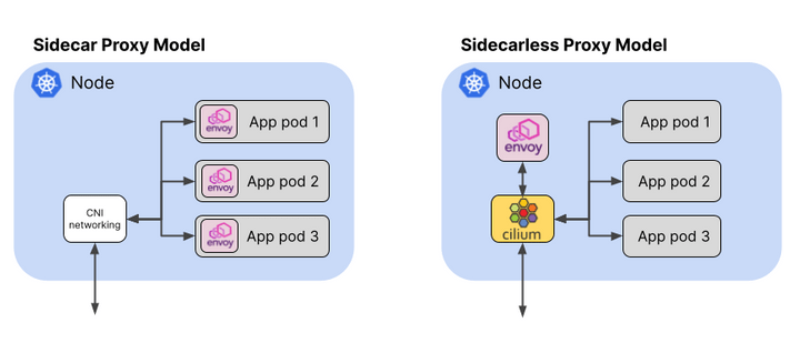 Finding vulnerable containers with Grafeas Finding vulnerable containers with Grafeas