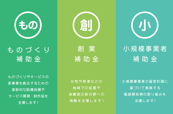 補助金サポート 補助金サポート