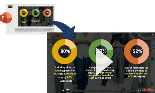 Use the Notes section of your PowerPoint slides to enter how you would present those slides. Speech will be generated using the latest TTS (text-to-speech) technology and synchronized automatically with your slide content  Use the Notes section of your PowerPoint slides to enter how you would present those slides. Speech will be generated using the latest TTS (text-to-speech) technology and synchronized automatically with your slide content