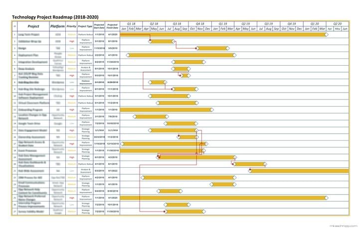 Technology Project Roadmap Technology Project Roadmap