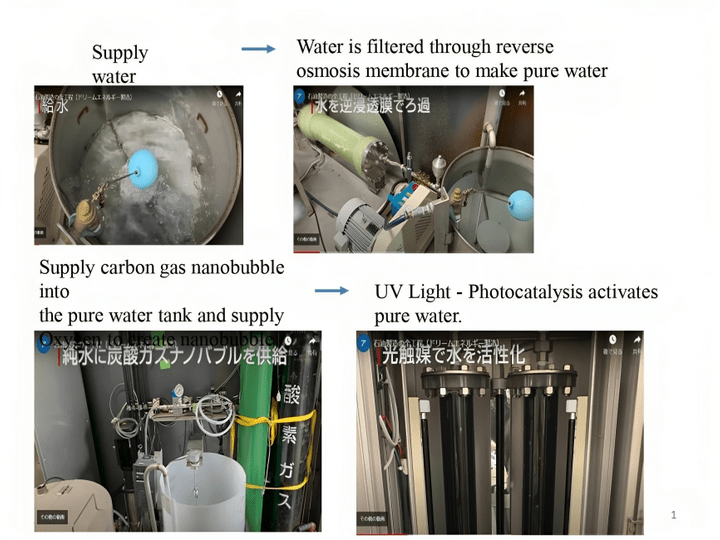 Production Process 1 Production Process 1
