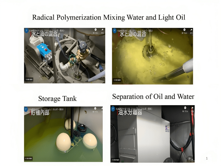 Production Process Polymerization Production Process Polymerization