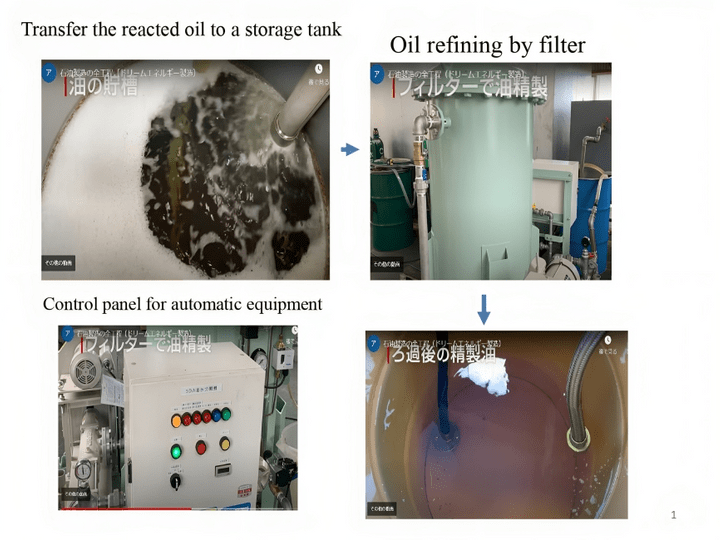 Oil Refining Oil Refining