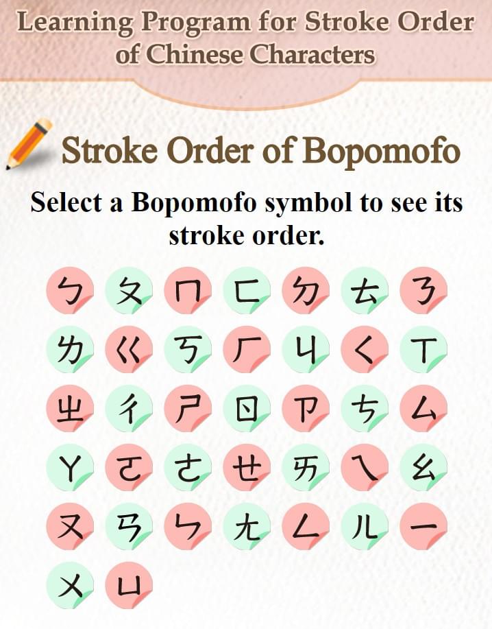Stroke order of Bopomofo Stroke order of Bopomofo