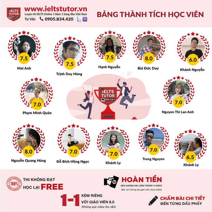 IELTS TUTOR LUYỆN THI IELTS ONLINE 1 KÈM 1 ĐẢM BẢO ĐẦU RA HÀNG ĐẦU VIỆT NAM UY TÍN CHẤT LƯỢNG REVIEW FEEDBACK CÓ TỐT KHÔNG  IELTS TUTOR LUYỆN THI IELTS ONLINE 1 KÈM 1 ĐẢM BẢO ĐẦU RA HÀNG ĐẦU VIỆT NAM UY TÍN CHẤT LƯỢNG REVIEW FEEDBACK CÓ TỐT KHÔNG
