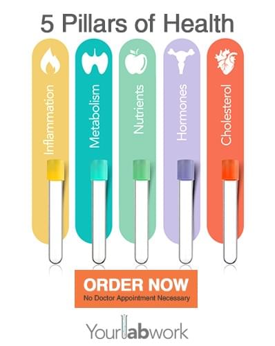 Inflammation, Metabolism, Nutrients, Hormones, Cholesterol, Anti-Aging, Thyroid Testing, Adrenal Testing, Sex Hormones, Toxic Exposure Inflammation, Metabolism, Nutrients, Hormones, Cholesterol, Anti-Aging, Thyroid Testing, Adrenal Testing, Sex Hormones, Toxic Exposure