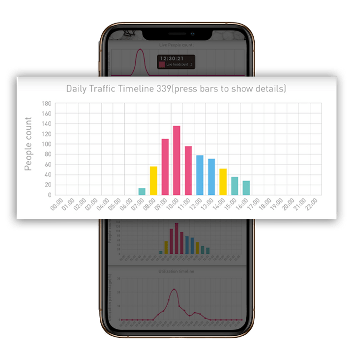 faily traffic on the app using biomteric analytics faily traffic on the app using biomteric analytics
