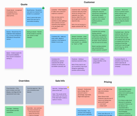 Affinity diagram Affinity diagram