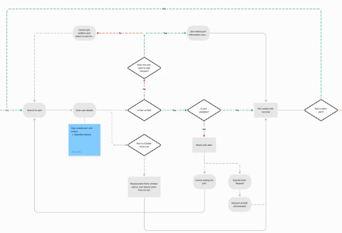 Workflow mapping Workflow mapping