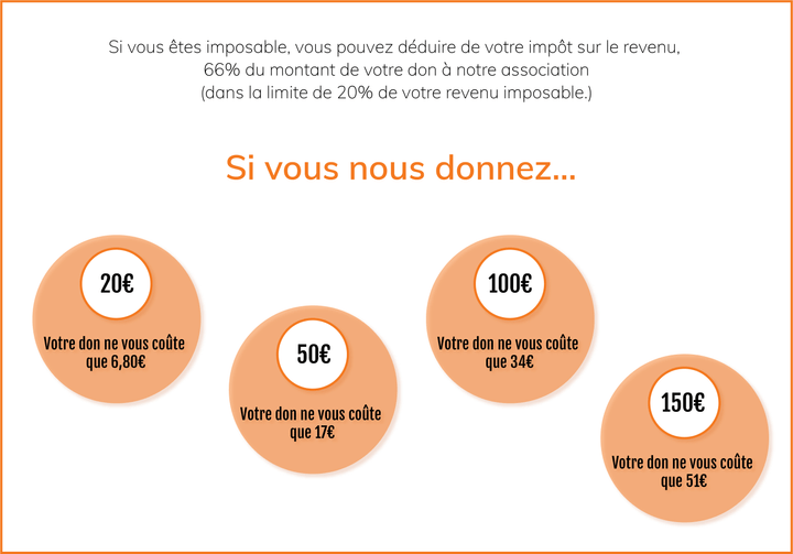 faire un don  faire un don