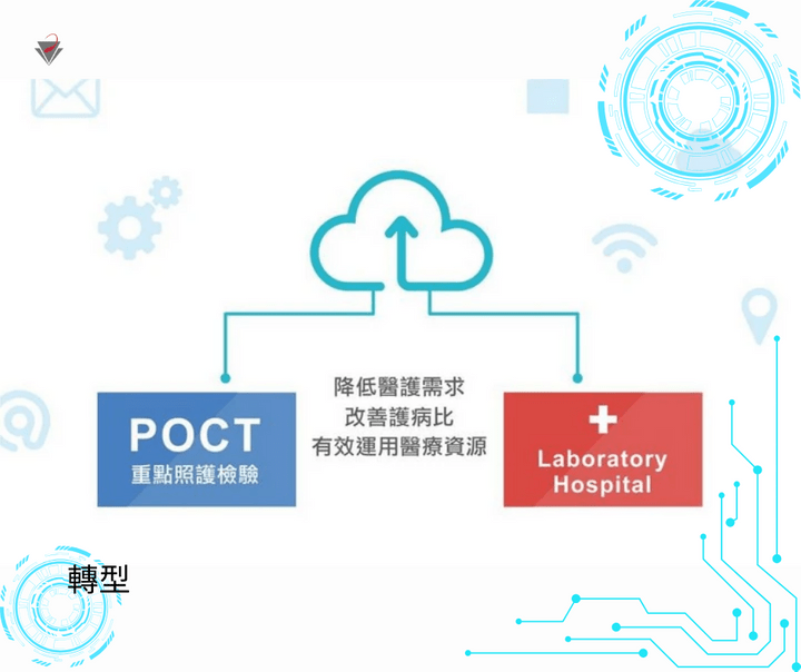 蔚序公司提供健康照護商品的研究開發 蔚序公司提供健康照護商品的研究開發