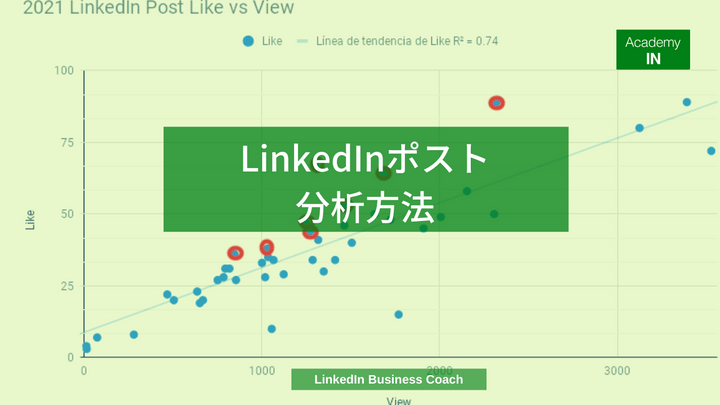 LinkedInポスト分析方法 LinkedInポスト分析方法