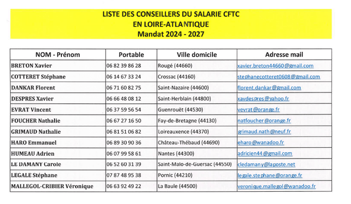 Cliquez Droit pour découvrir les Conseillers CFTC Cliquez Droit pour découvrir les Conseillers CFTC