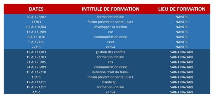 Formation à la CFTC UD 44 Formation à la CFTC UD 44