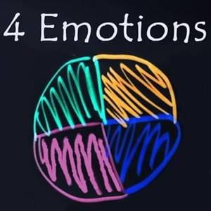 4 Emotions, startover.xyz, Possibility Management 4 Emotions, startover.xyz, Possibility Management