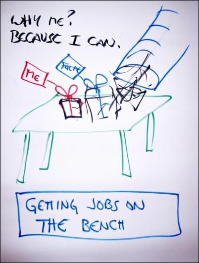 Map of Jobs On The Bench, StartOver.xyz, powered by Possibility Management Map of Jobs On The Bench, StartOver.xyz, powered by Possibility Management