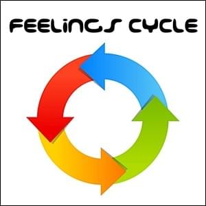 Feelings Cycle, powered by Possibility Management Feelings Cycle, powered by Possibility Management