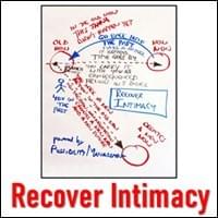 Become A Seed, Recover Intimacy, startover.xyz, Possibility Management Become A Seed, Recover Intimacy, startover.xyz, Possibility Management