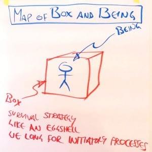 Map of Box and Being Map of Box and Being