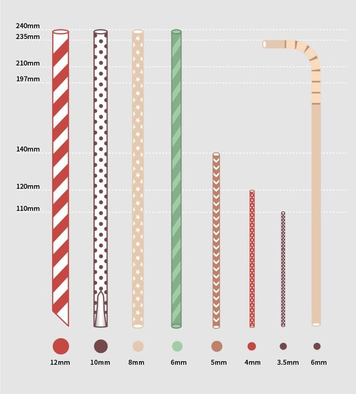 Biodegradable and compostable disposable Paper Drinking Straws, disposable Paper Drinking Straws with inclined cut and sharpe end, Paper Drinking Straws with Beveled end, U shaped Paper Straws, Bendable Paper Straws, Curved Paper Straws, Biodegradable Paper Spoon Straws for Smoothie, Jumbo Smoothie Kraft Paper Straws, Biodegradable Nature Wheat Straws, Biodegradable Paper Drinking Straws Individually Wrapped Biodegradable and compostable disposable Paper Drinking Straws, disposable Paper Drinking Straws with inclined cut and sharpe end, Paper Drinking Straws with Beveled end, U shaped Paper Straws, Bendable Paper Straws, Curved Paper Straws, Biodegradable Paper Spoon Straws for Smoothie, Jumbo Smoothie Kraft Paper Straws, Biodegradable Nature Wheat Straws, Biodegradable Paper Drinking Straws Individually Wrapped