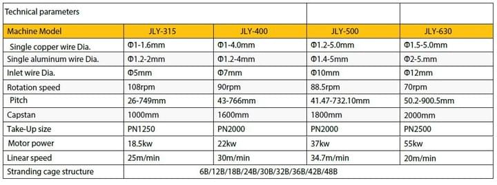 Applications of Planetary Stranding Machine Applications of Planetary Stranding Machine