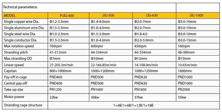 technical detail of tubular stranding machine from  technical detail of tubular stranding machine from
