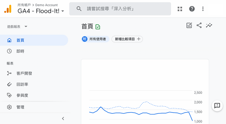 GA4 示範資源 GA4 示範資源