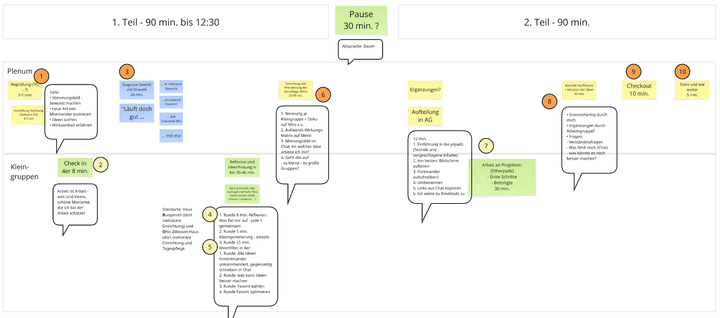 Gut moderiert von Rolf Schneidereit: Ein erfolgreicher, mehrjähriger U-Prozess Gut moderiert von Rolf Schneidereit: Ein erfolgreicher, mehrjähriger U-Prozess