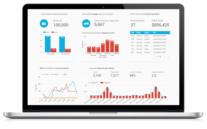 Accelerate email marketing for car dealers | proven ROI Accelerate email marketing for car dealers | proven ROI