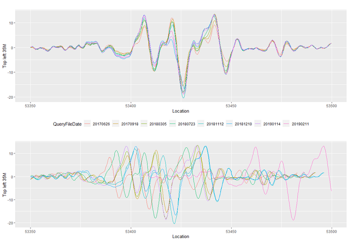 Sensitivity plot Sensitivity plot