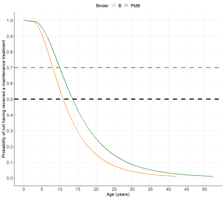Sensitivity plot Sensitivity plot