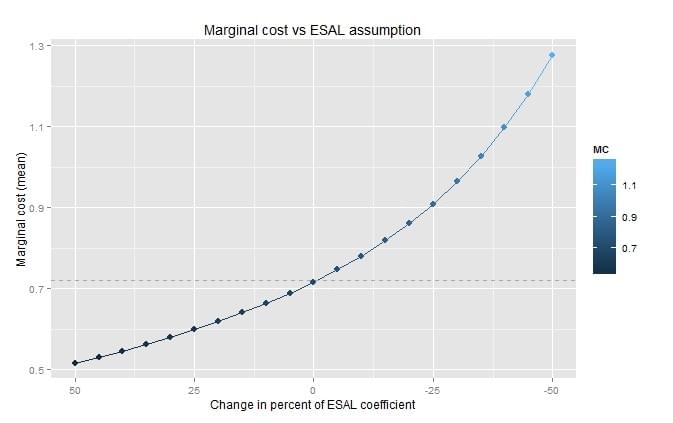 Sensitivity plot Sensitivity plot