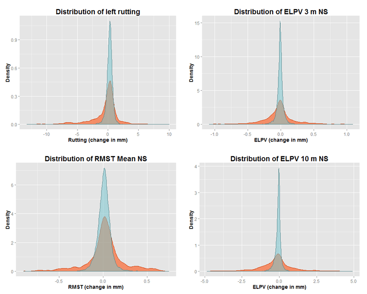 Gaussian distributions Gaussian distributions