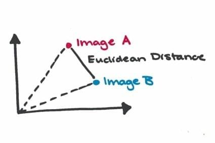 Click to view lab report Click to view lab report