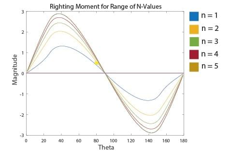 Click to view lab report Click to view lab report